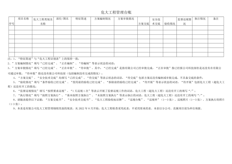 危大工程管理台账.docx_第1页