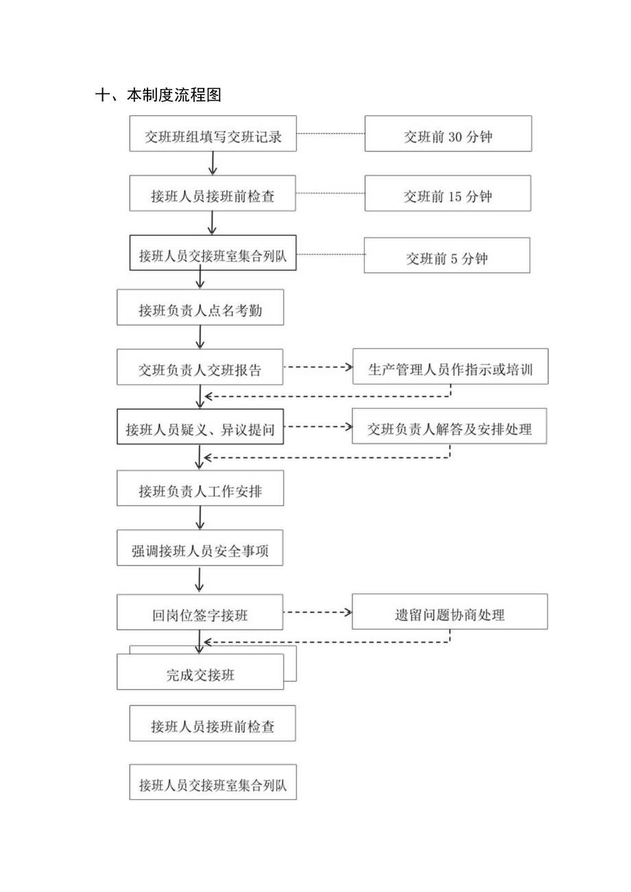 十、本制度流程图.docx_第1页