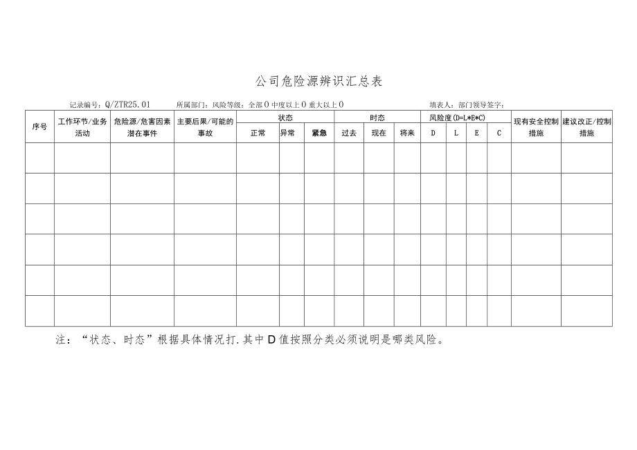 危险源辨识汇总表.docx_第1页