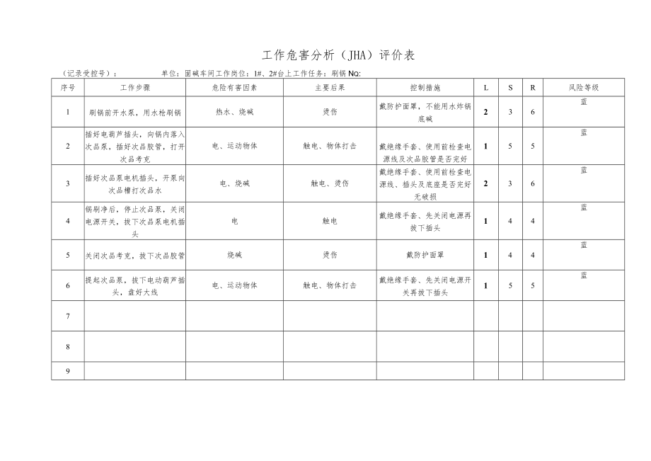 化工企业刷锅工作危害分析（JHA）评价表.docx_第1页