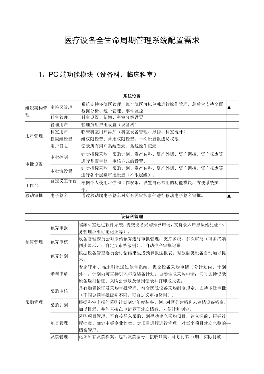 医疗设备全生命周期管理系统配置需求【模板】.docx_第1页