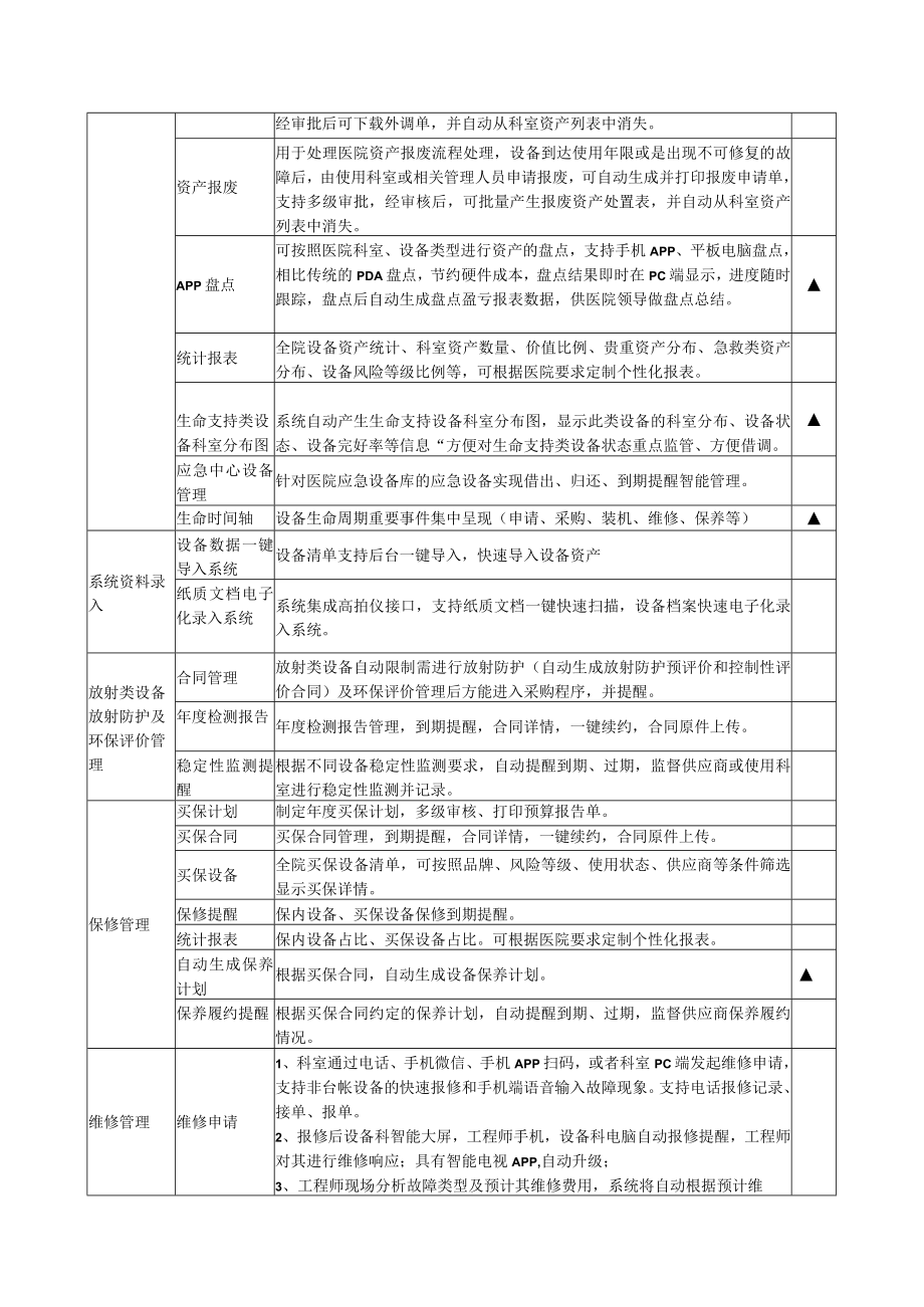 医疗设备全生命周期管理系统配置需求【模板】.docx_第3页