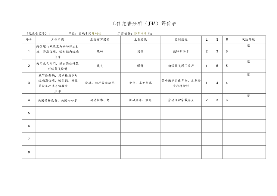 化工企业停车冲车工作危害分析（JHA）评价表.docx_第1页