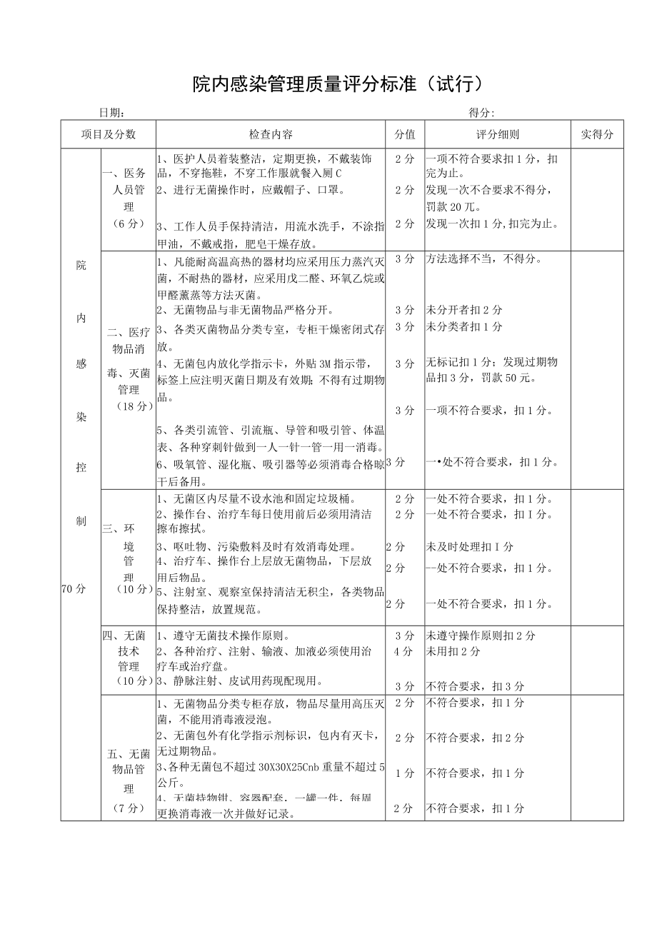 医院院内感染管理质量评分标准.docx_第1页