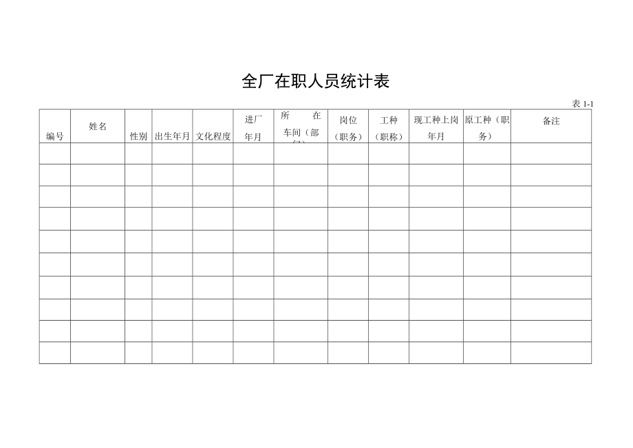 化工有限公司安全教育台账常用6张表.docx_第2页