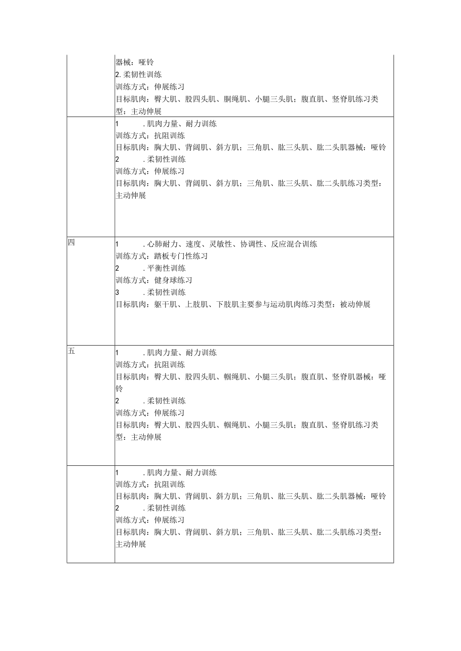 北师大《健身健美——基础体能训练》教学大纲.docx_第2页