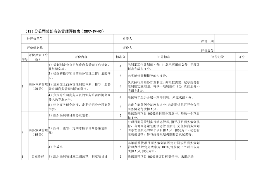 分公司总部商务管理评价表（ZHPJ-SW-03）.docx_第1页