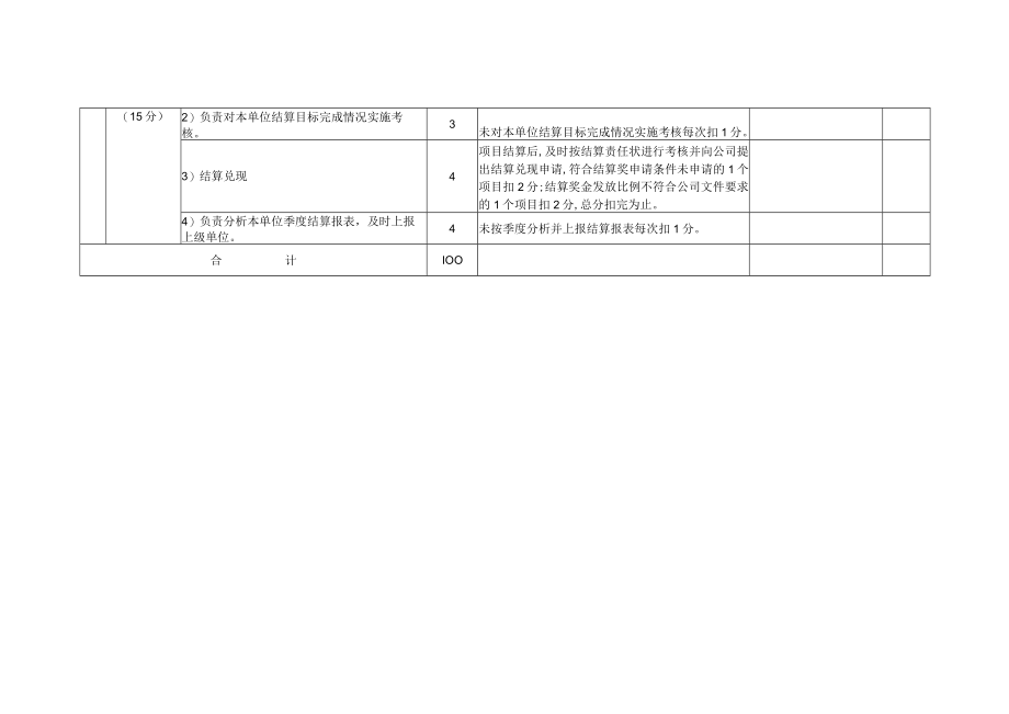 分公司总部商务管理评价表（ZHPJ-SW-03）.docx_第3页