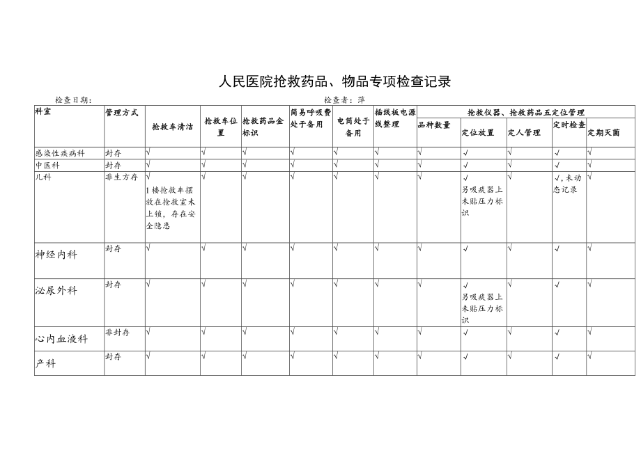 医院抢救车检查表.docx_第1页