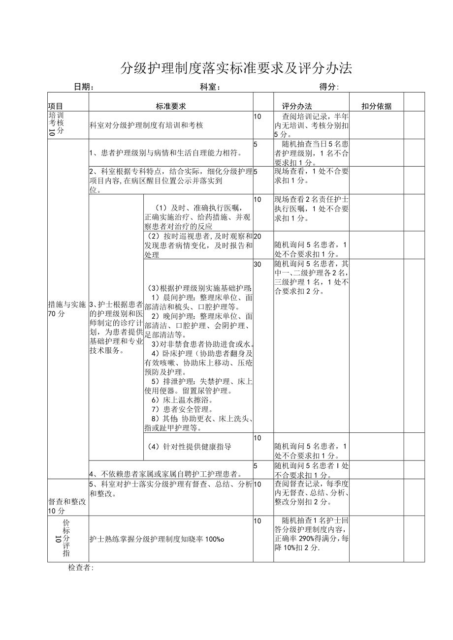 分级护理制度落实标准要求及考核办法.docx_第1页