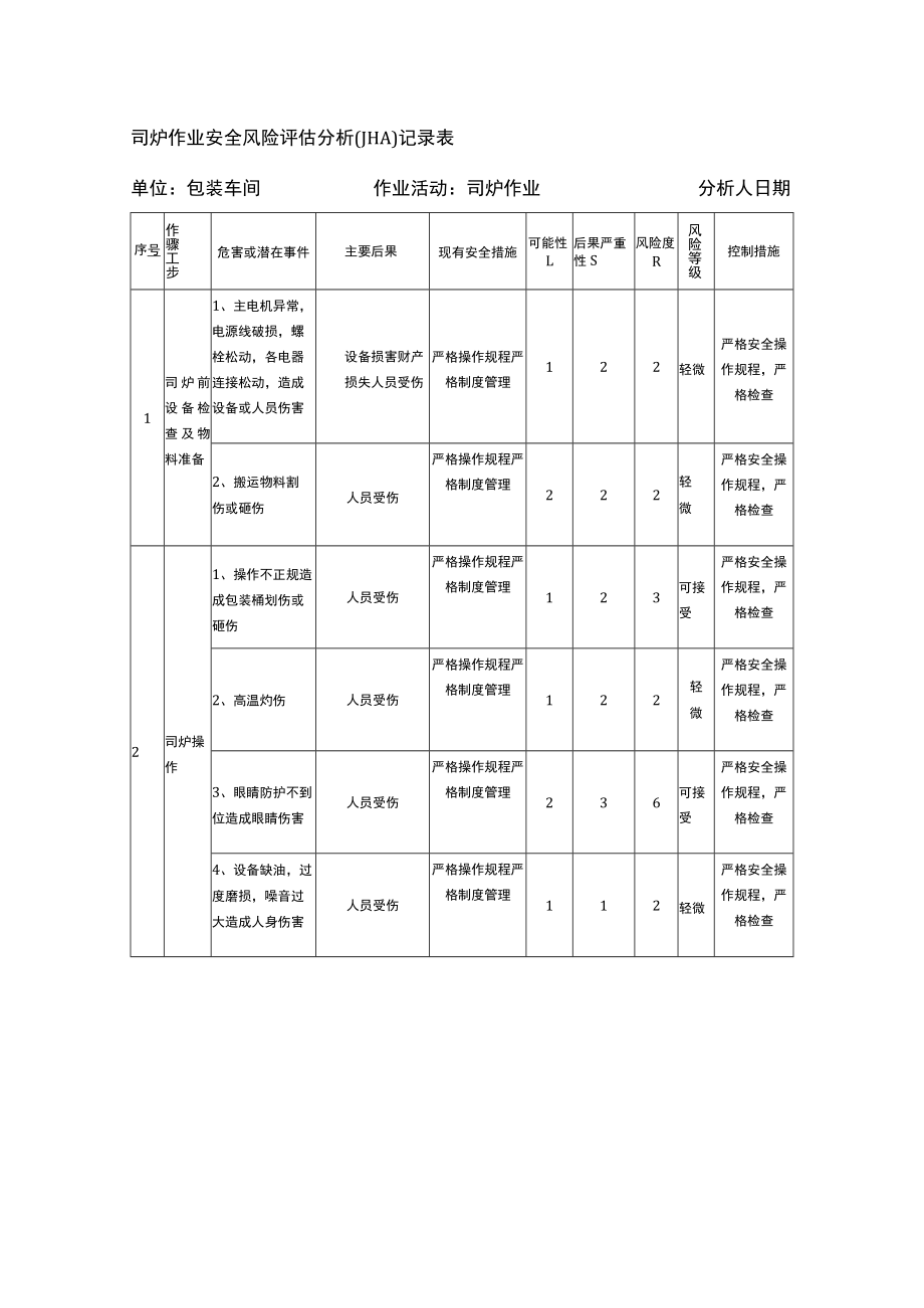 司炉作业安全风险评估分析（JHA）记录表.docx_第1页