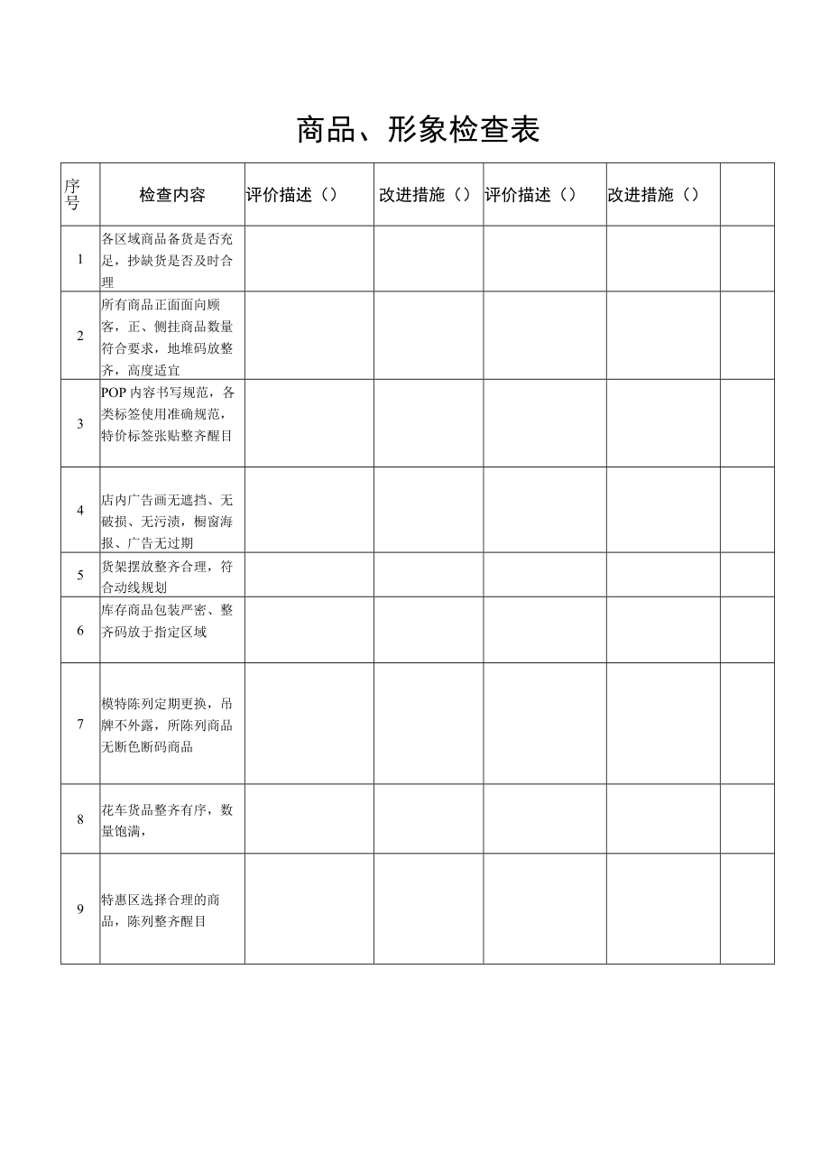 商品、形象检查表.docx_第1页