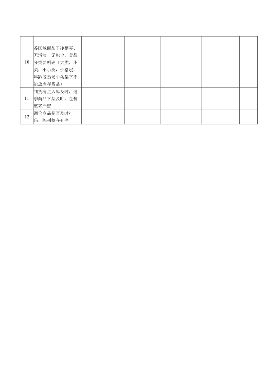 商品、形象检查表.docx_第2页