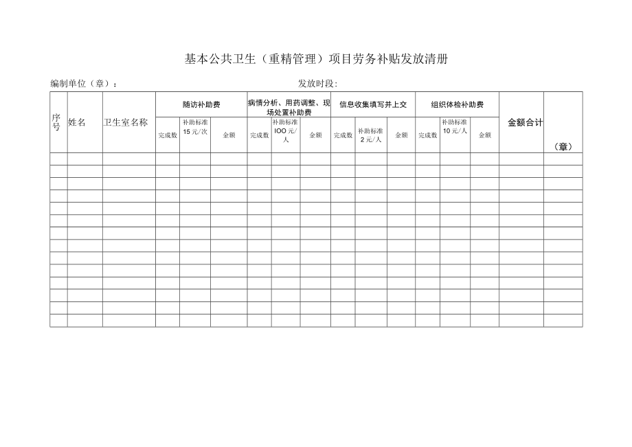 基本公共卫生（重精管理）项目劳务补贴发放清册（表格模板）.docx_第1页