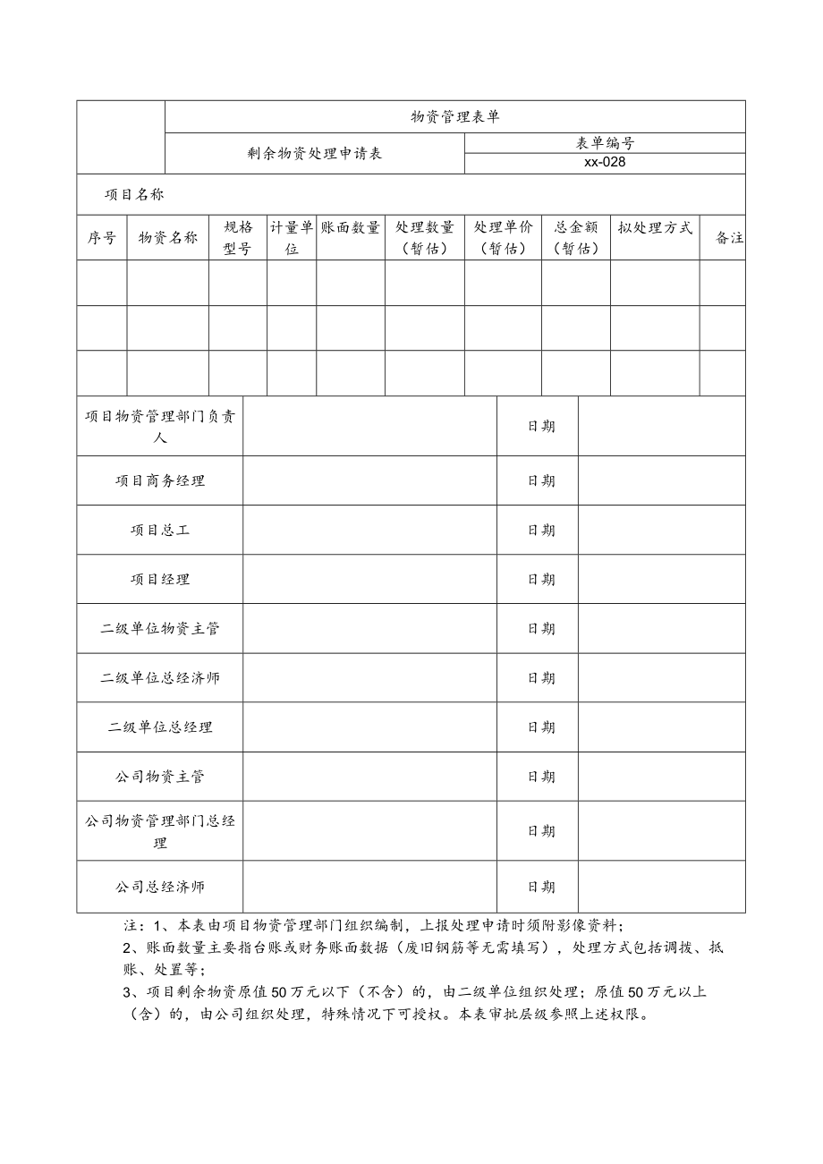 剩余物资处理申请表.docx_第1页