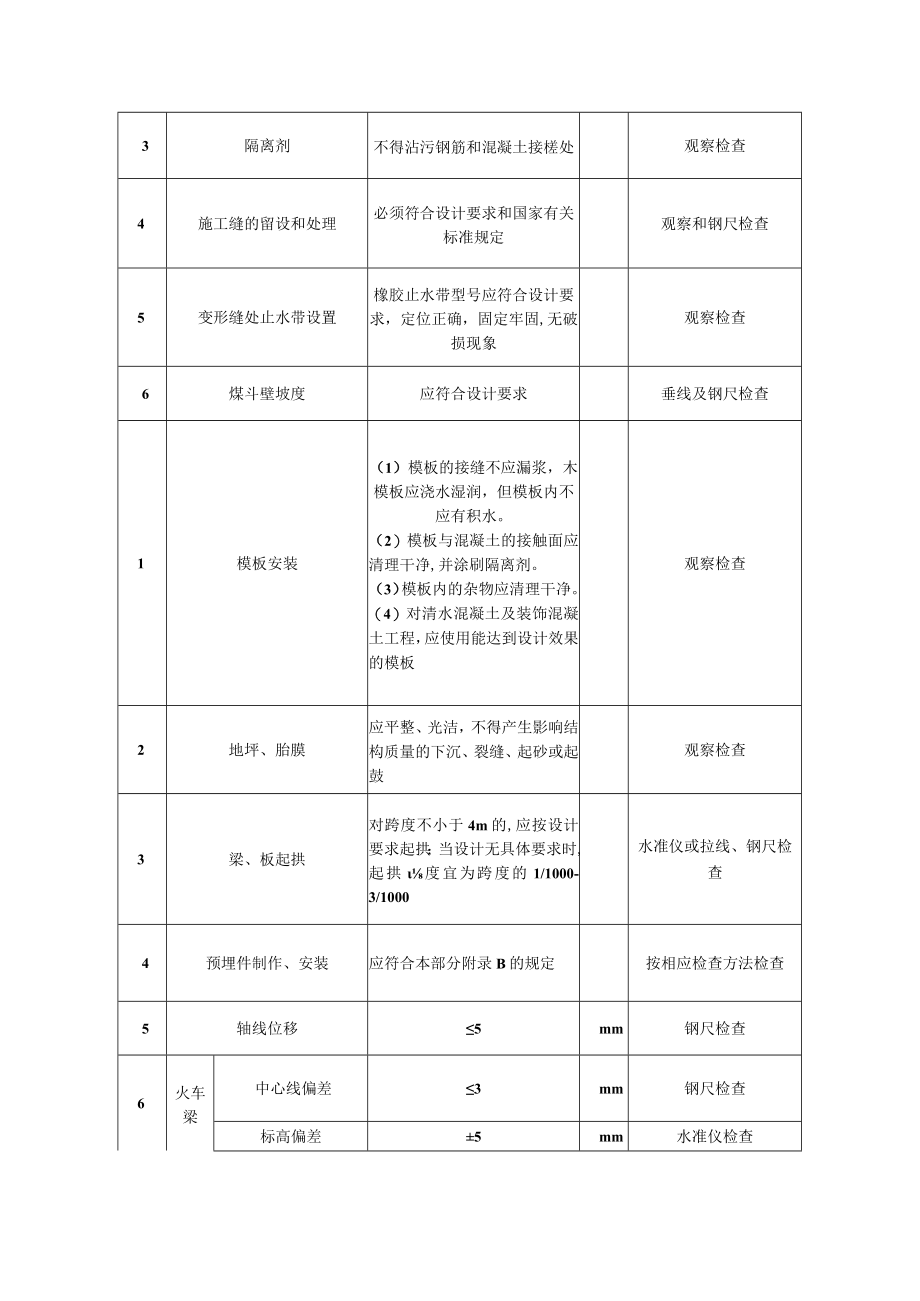 卸煤沟及地下输煤隧道工程卸煤沟地下结构及地下输煤隧道模板安装质量标准及检验方法.docx_第2页