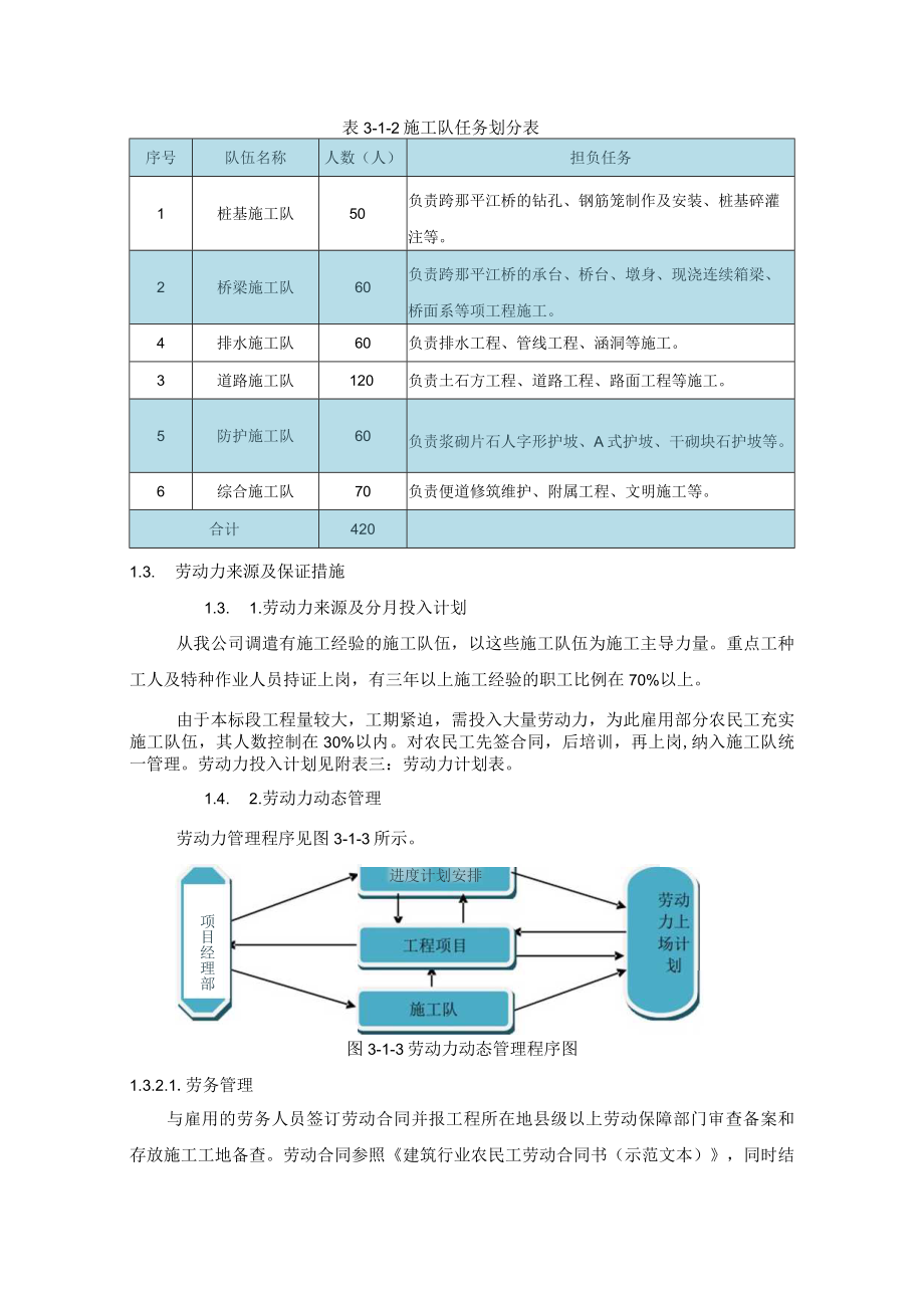 劳动力安排计划.docx_第3页