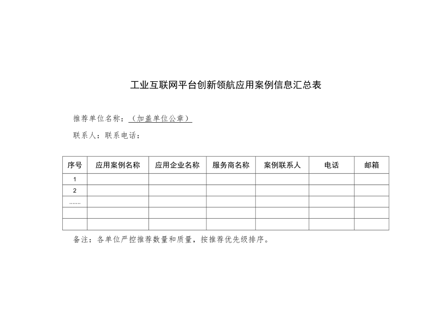 工业互联网平台创新领航应用案例信息汇总表.docx_第1页