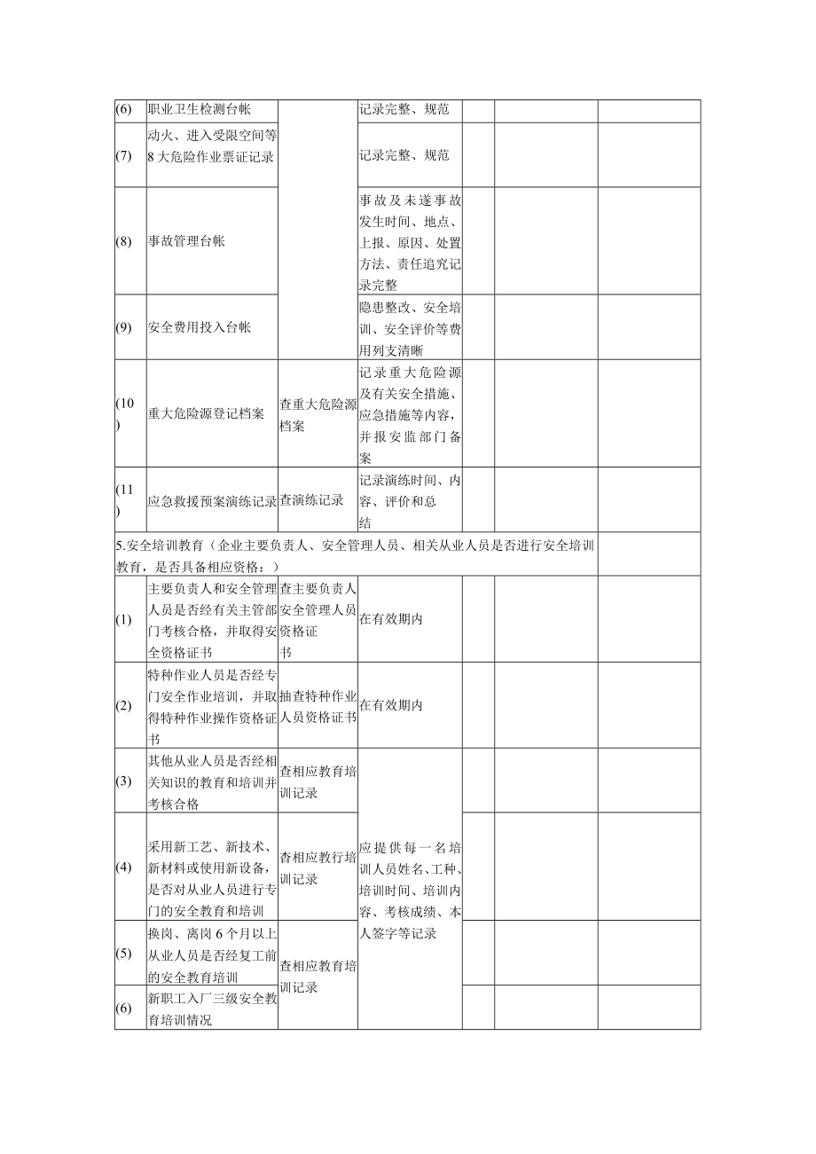 化工企业生产开车前安全检查表.docx_第3页