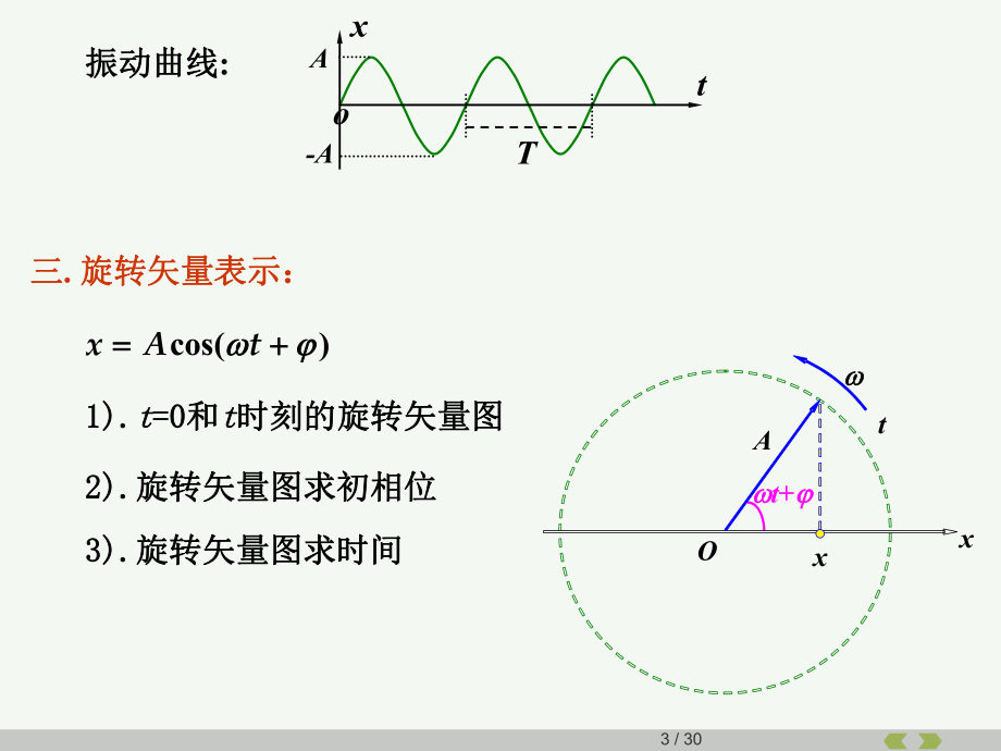 大学物理2复习总结.ppt_第3页