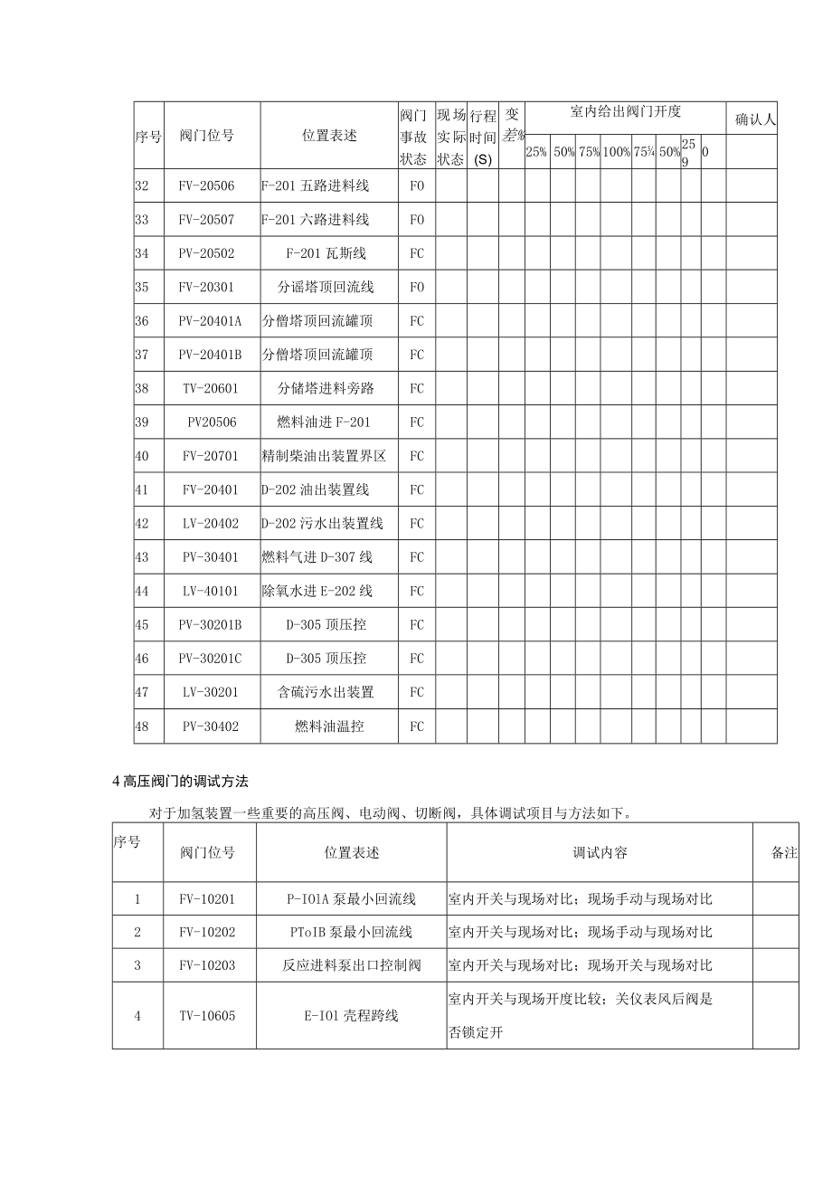 加氢装置仪表联校及联锁试验方案.docx_第3页