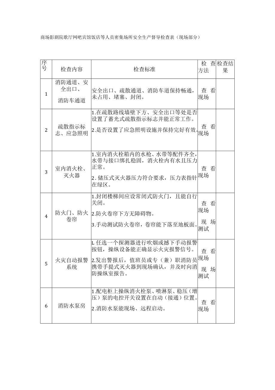 商场 影剧院 歌厅 网吧 宾馆 饭店等人员密集场所安全生产督导检查表.docx_第1页