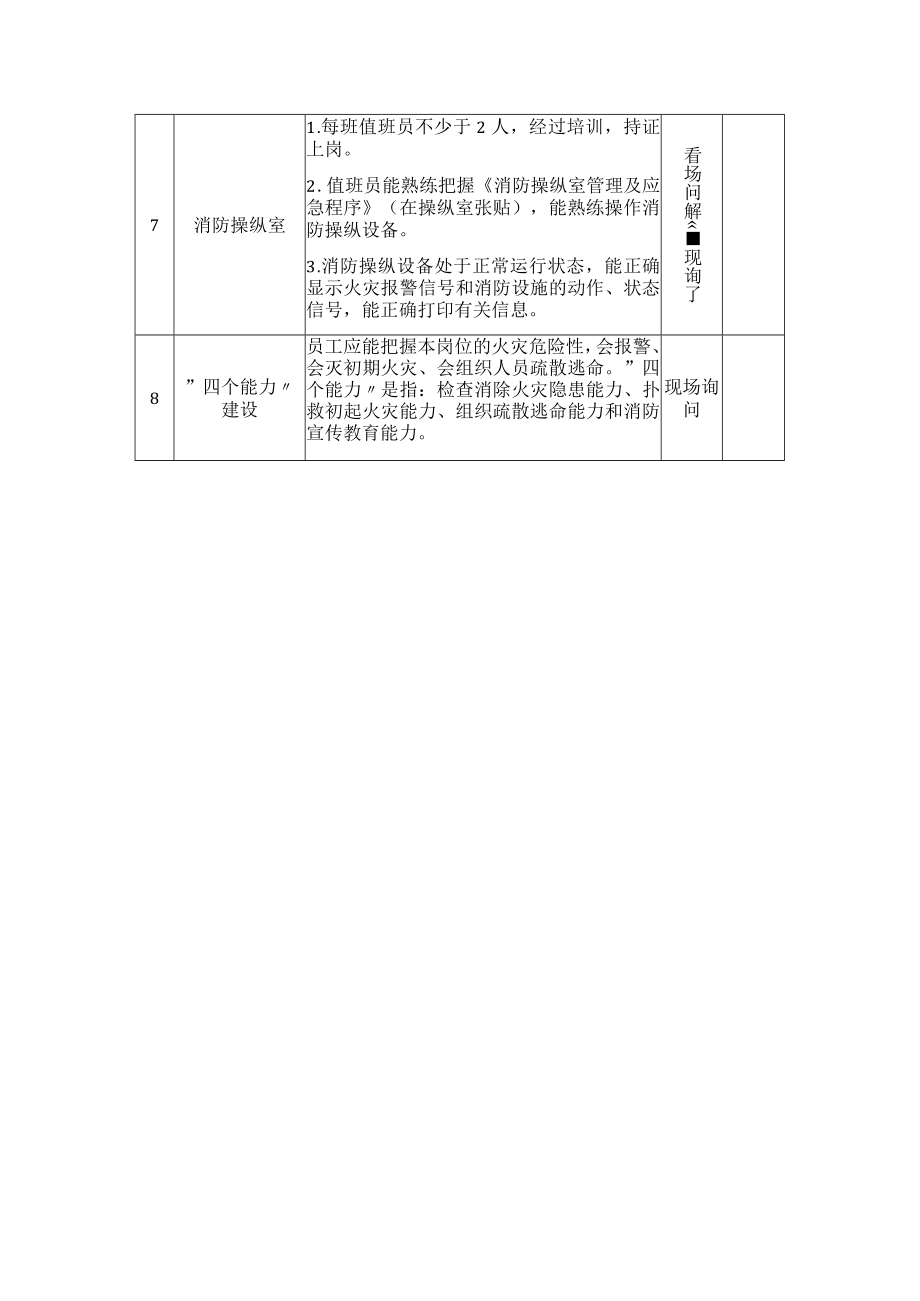 商场 影剧院 歌厅 网吧 宾馆 饭店等人员密集场所安全生产督导检查表.docx_第2页