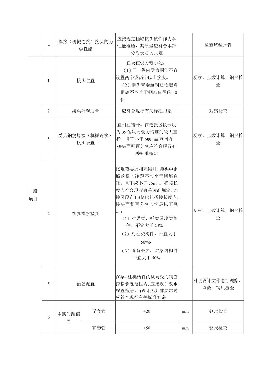 双曲线钢筋混凝土冷却塔筒壁工程钢筋安装质量标准及检验方法.docx_第3页