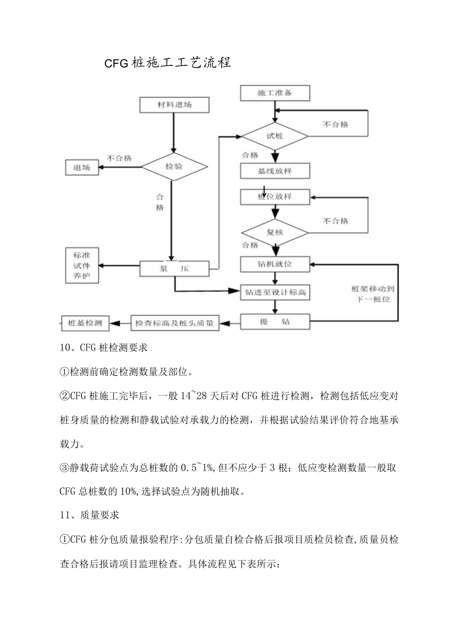 地基基础及地下结构工程施工工艺.docx_第3页