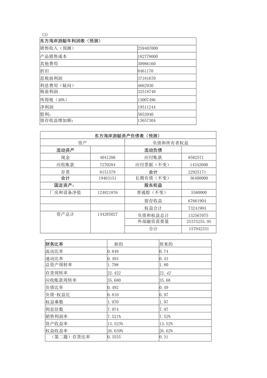 公司理财—东方海岸游艇公司案例解答.docx_第3页