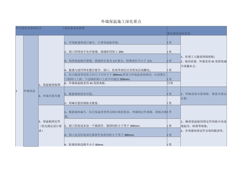 外墙保温施工深化要点.docx_第1页