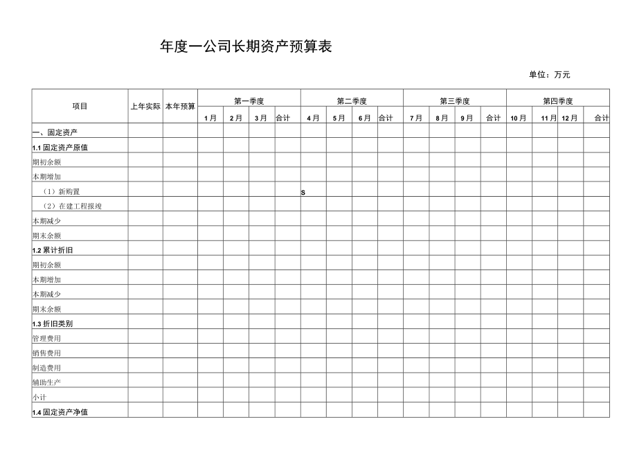 公司全年每月每季度长期资产预算表.docx_第1页