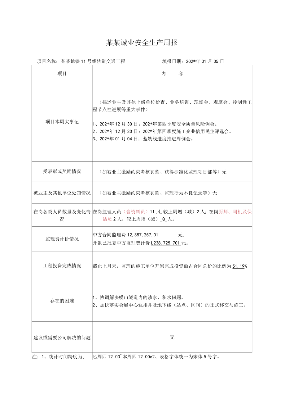 安全监理周报 (6)模板.docx_第1页