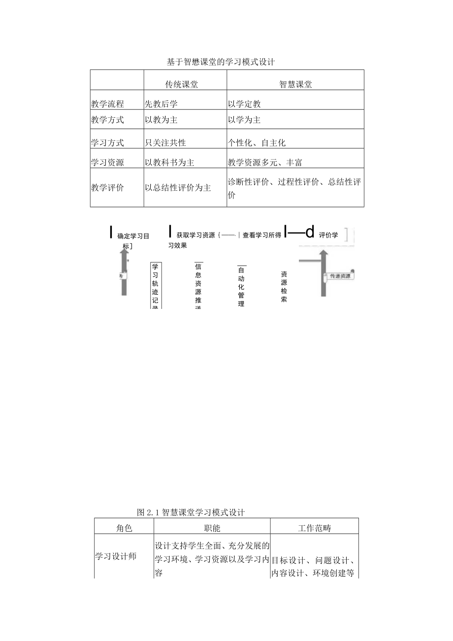 基于智慧课堂的学习模式设计 附抓住课堂教学的生长点建构深度学习的智慧场.docx_第1页