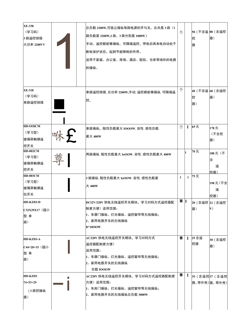 佛山市南海区海乐电器实业深圳分公司产品单价....docx_第2页