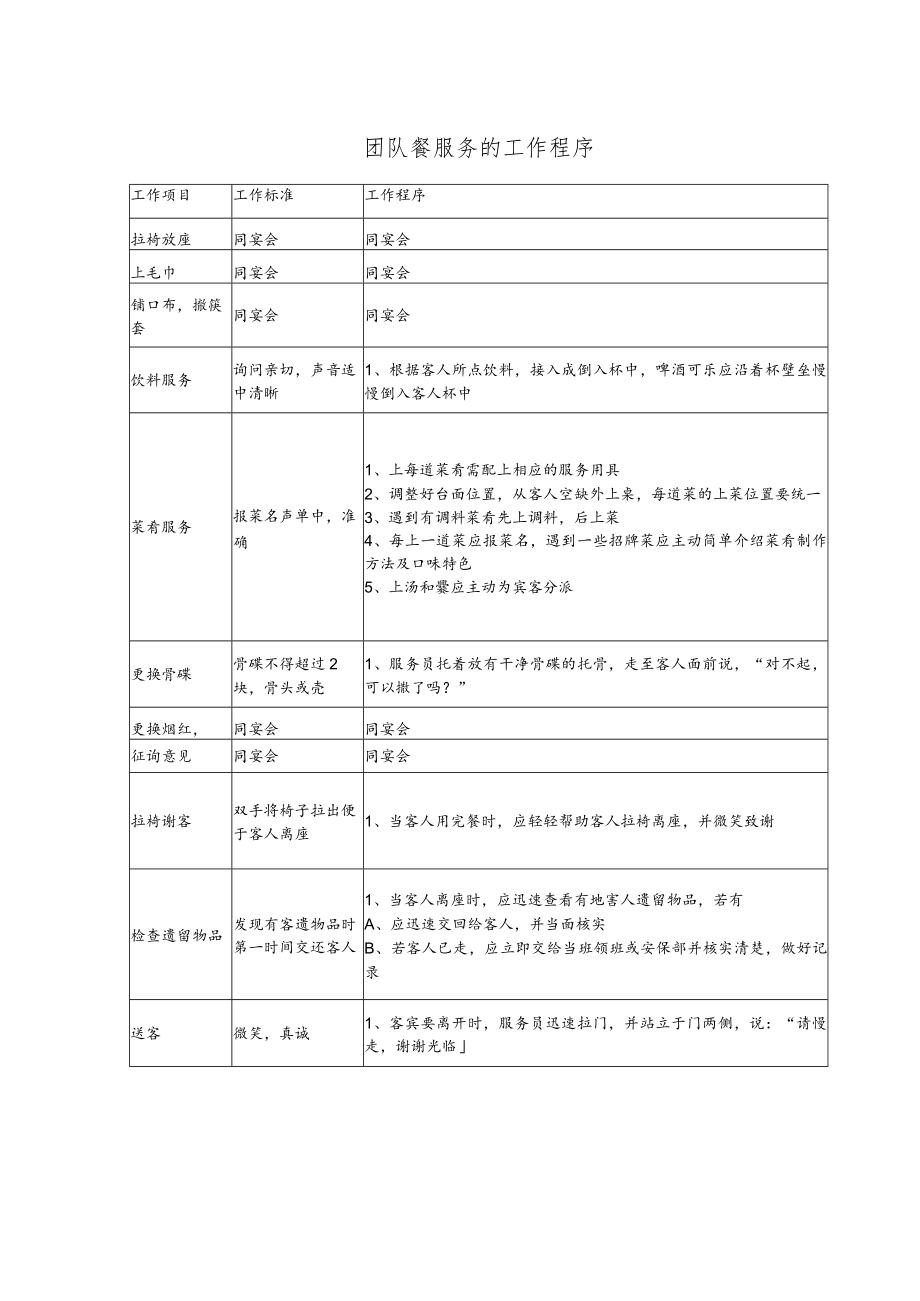 团队餐服务的工作程序.docx_第1页