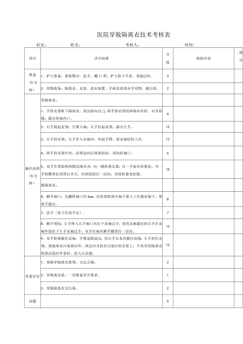 医院穿脱隔离衣技术考核表.docx_第1页