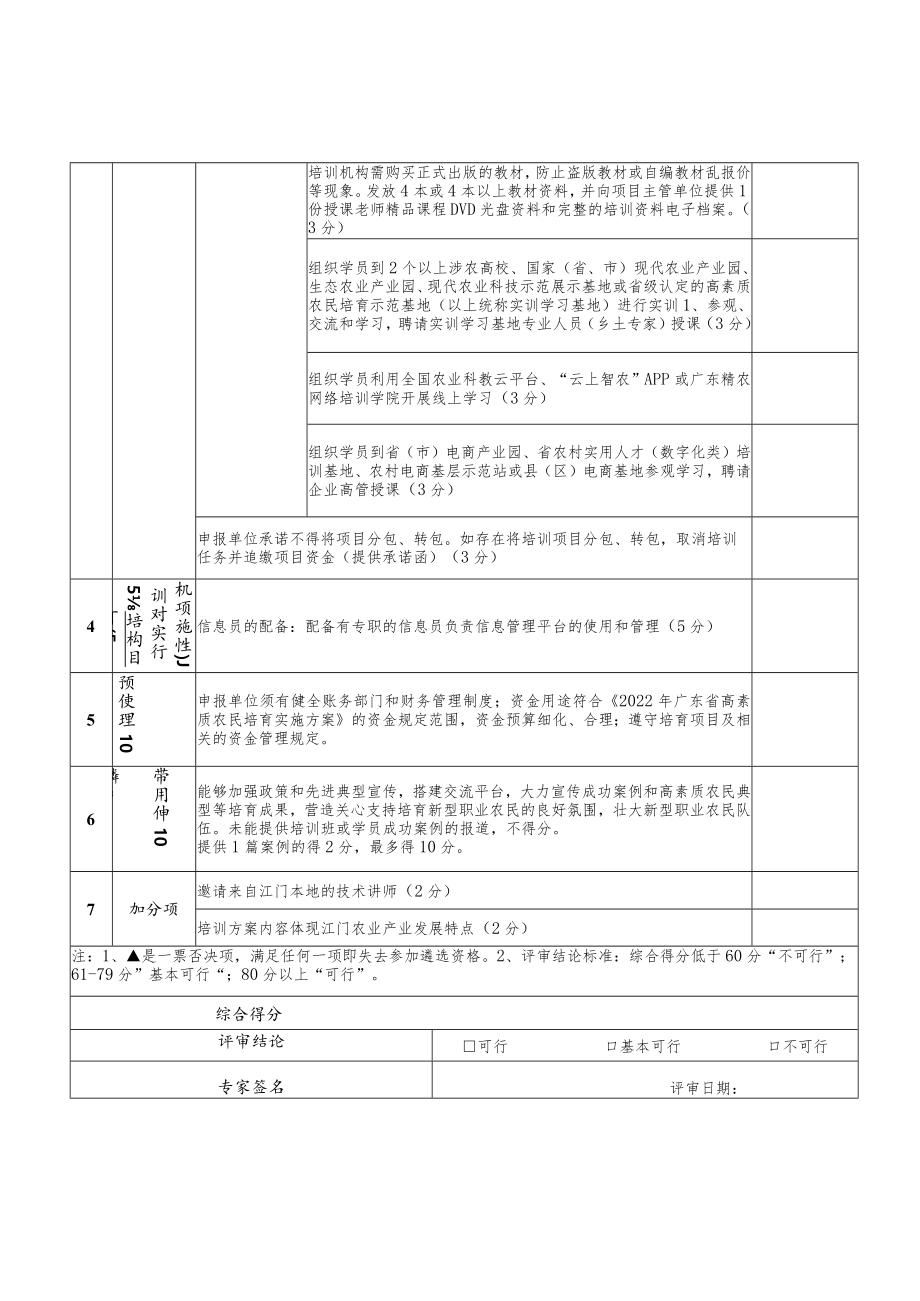 台山市2022年高素质农民培育项目培训机构遴选评分表.docx_第2页