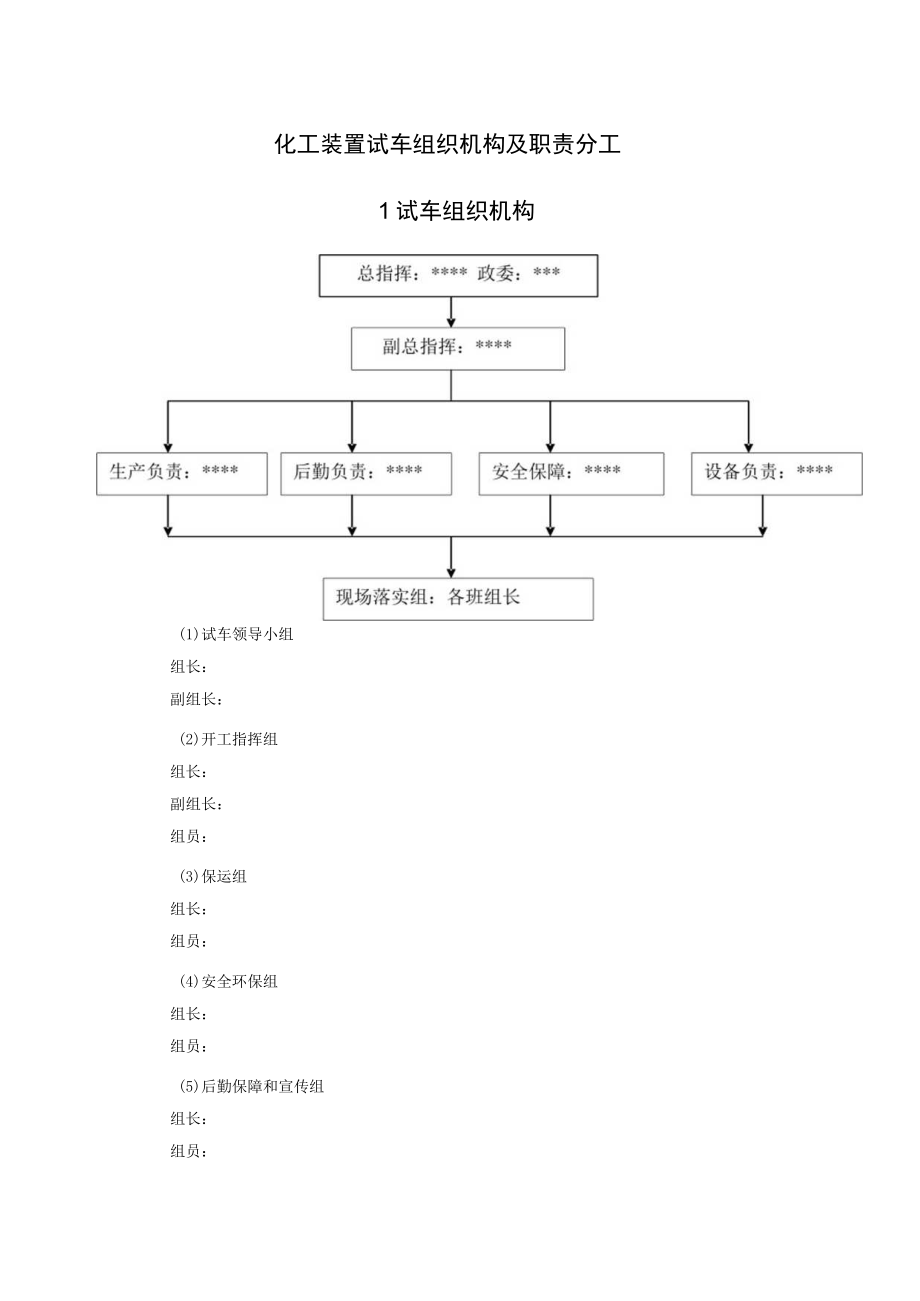 化工装置试车组织机构及职责分工.docx_第1页