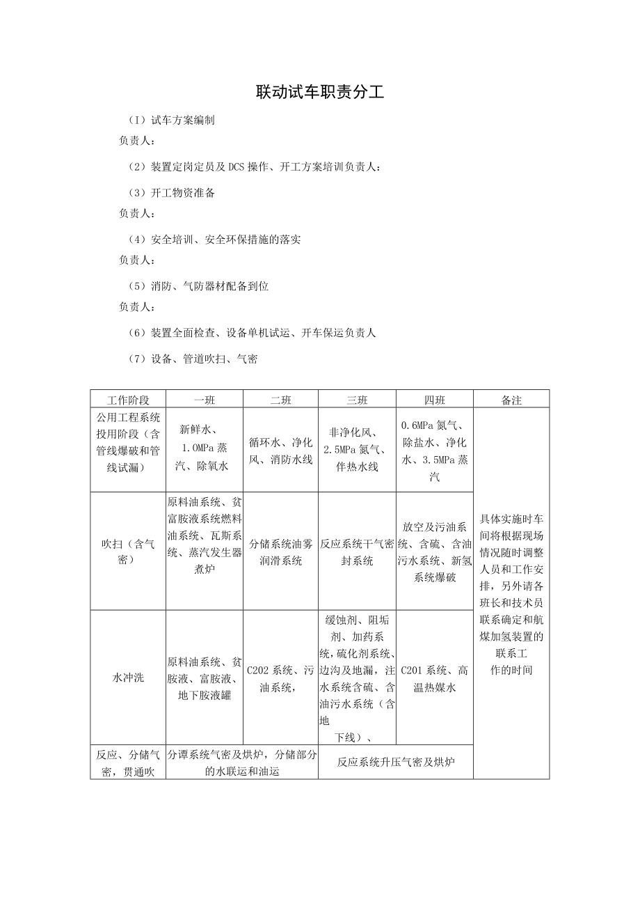 化工装置试车组织机构及职责分工.docx_第2页