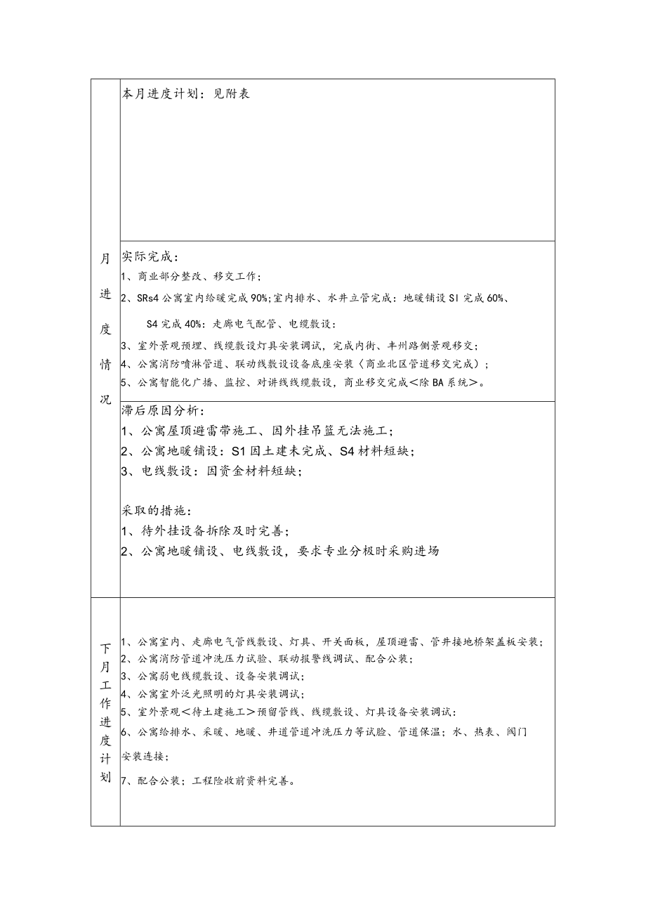 呼市金游城安装部月报表（6月份）.docx_第2页