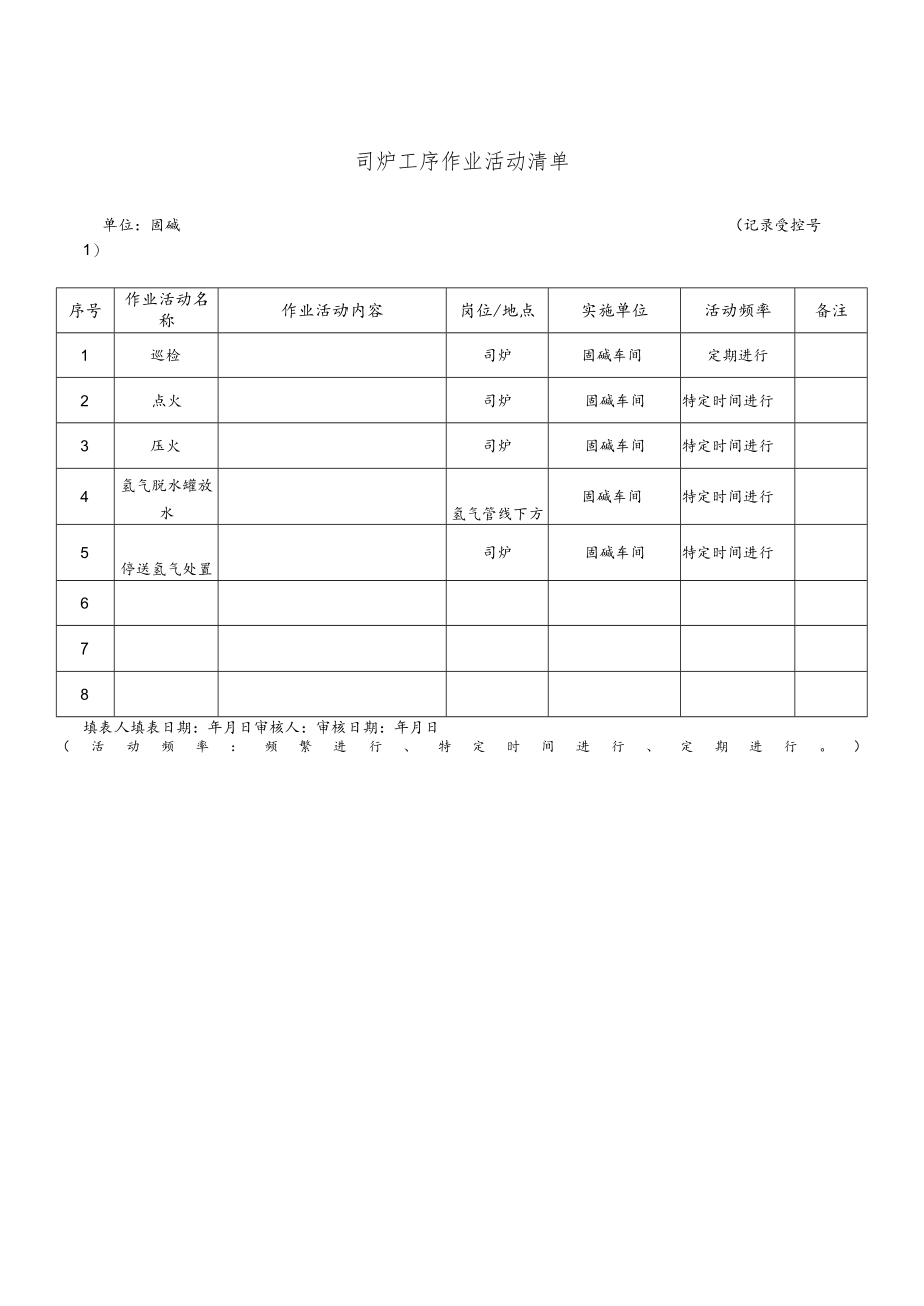 化工企业司炉工序作业活动清单.docx_第1页