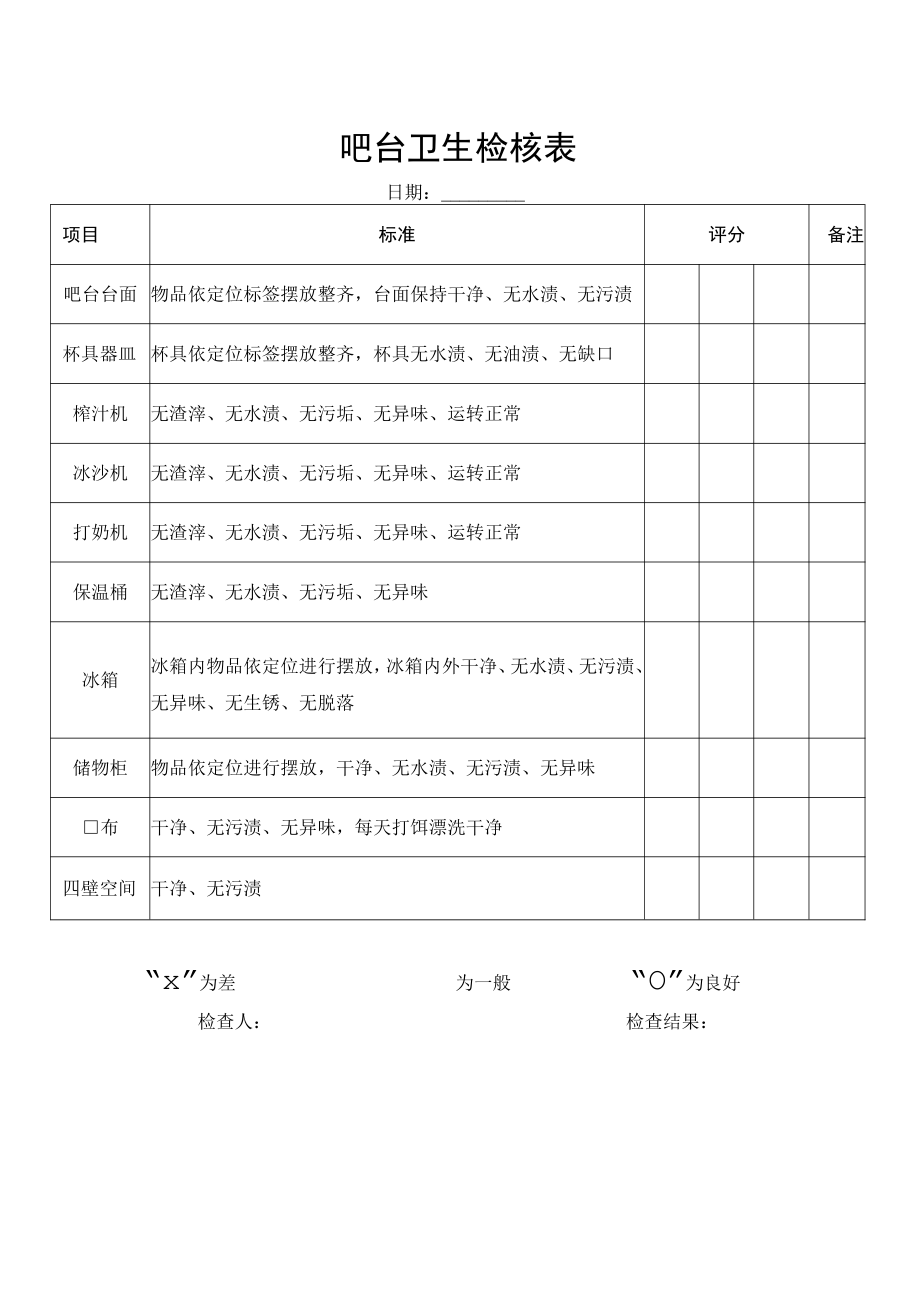 吧台卫生检核表.docx_第1页