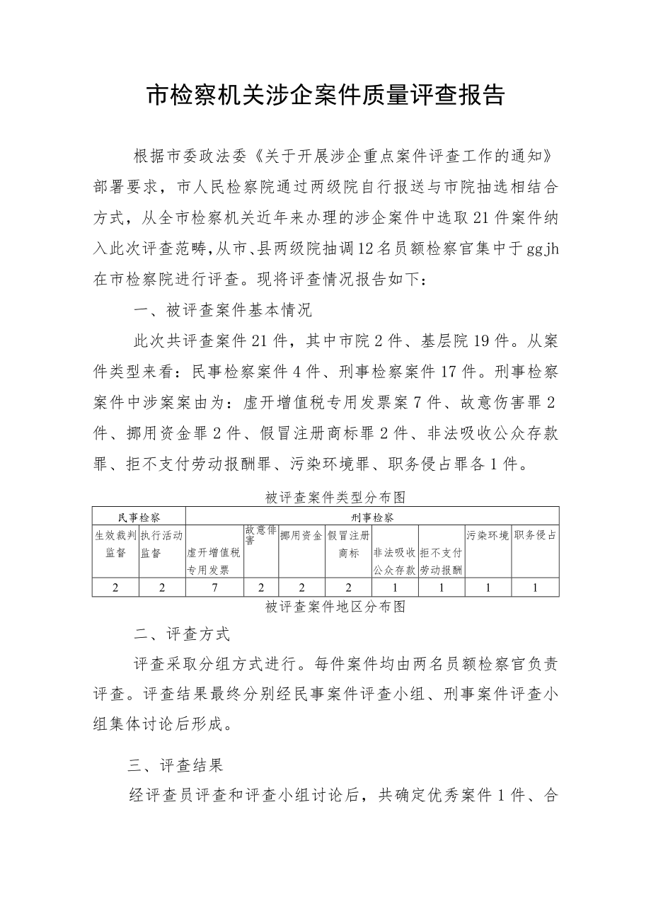 市检察机关涉企案件质量评查报告.docx_第1页