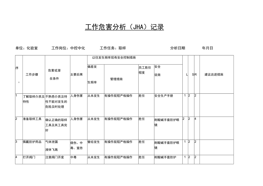 取样危害分析（JHA）记录.docx_第1页