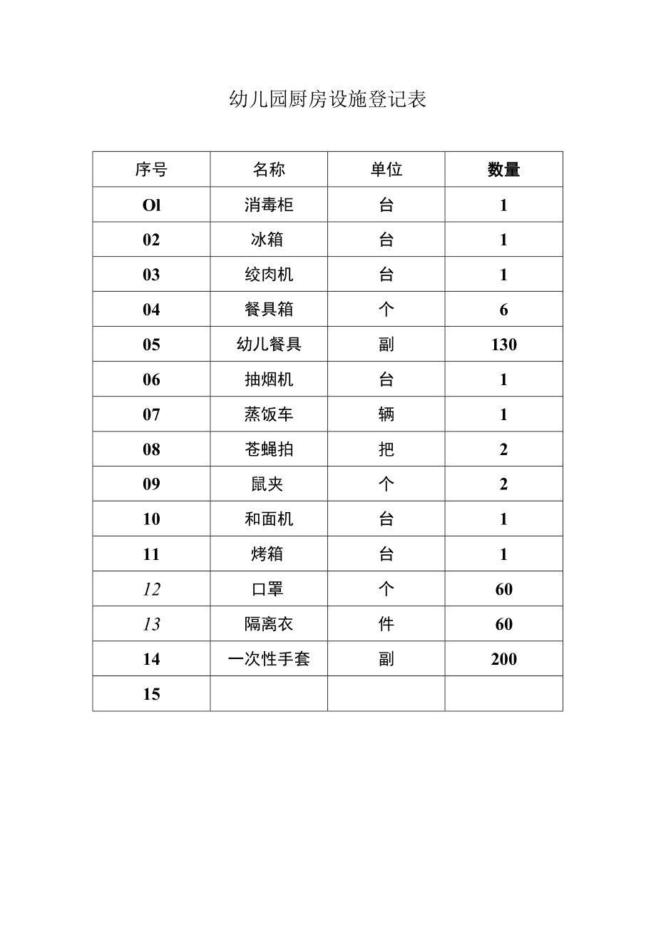 厨房设备登记表模板.docx_第1页