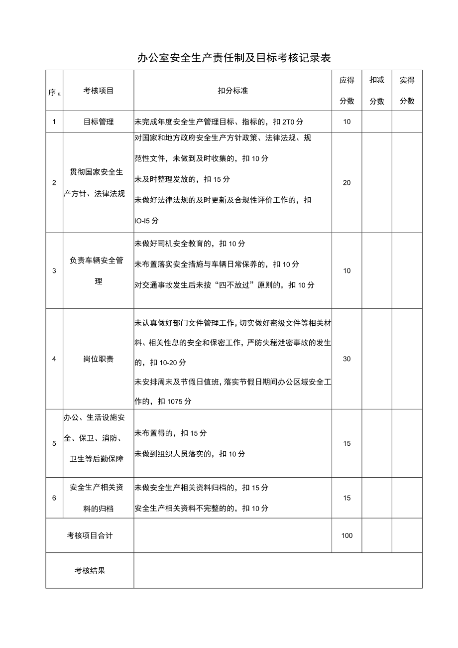 办公室安全生产责任制及目标考核记录表.docx_第1页