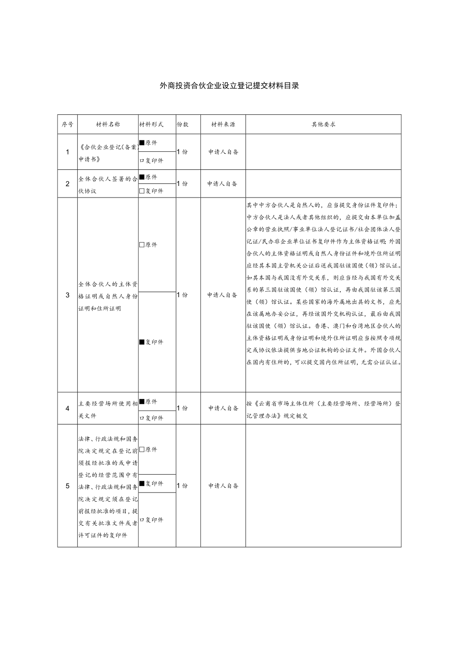 外商投资合伙企业设立登记（完整版）.docx_第3页