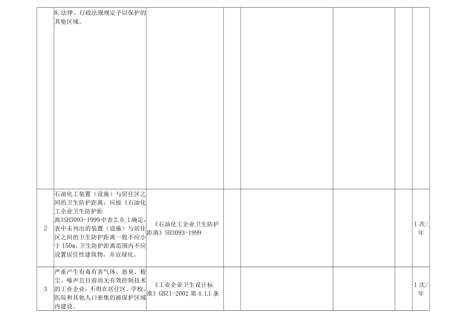 化工厂区域位置及总图布置隐患排查表.docx_第2页