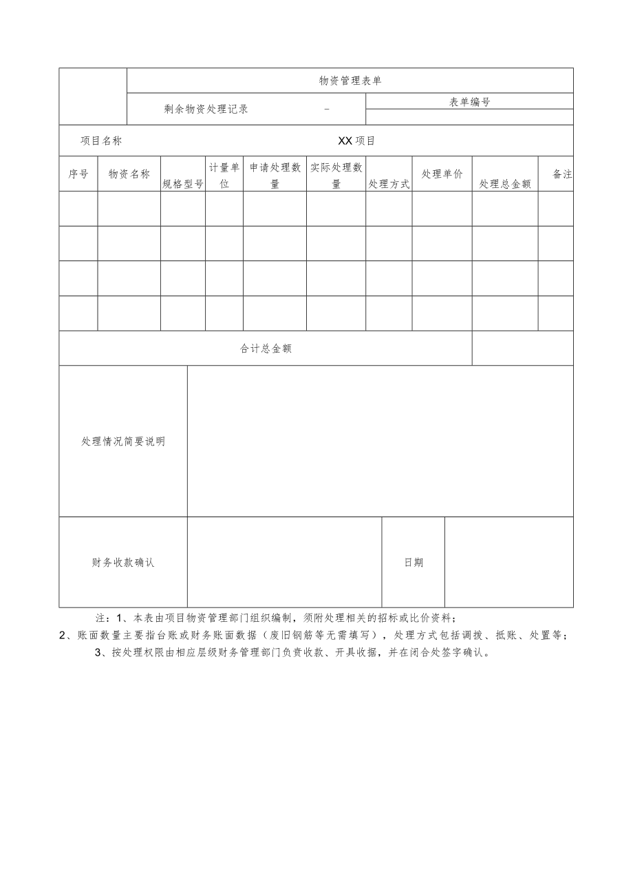 剩余物资处置记录表.docx_第1页